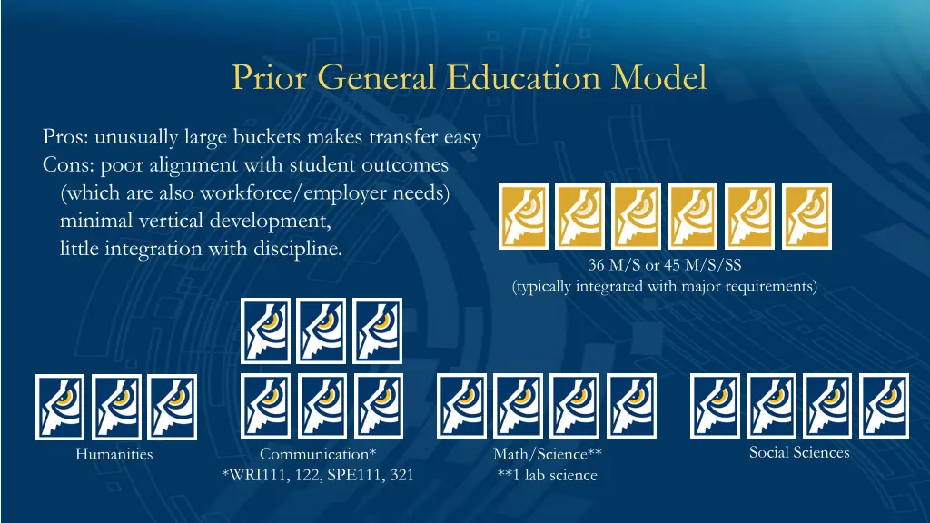 prior general education model