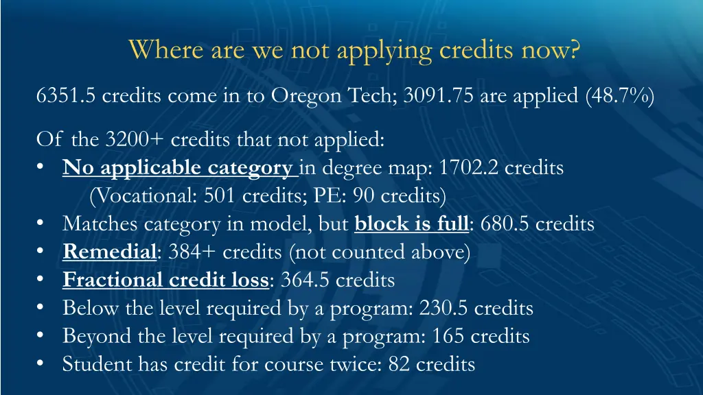 where are we not applying credits now