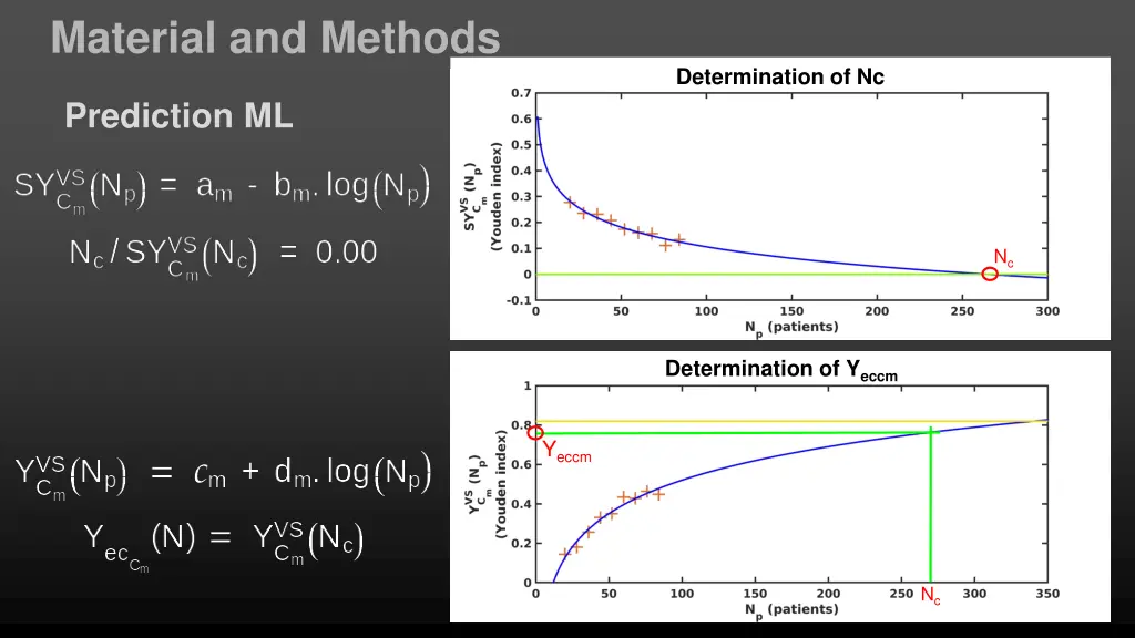 material and methods 2