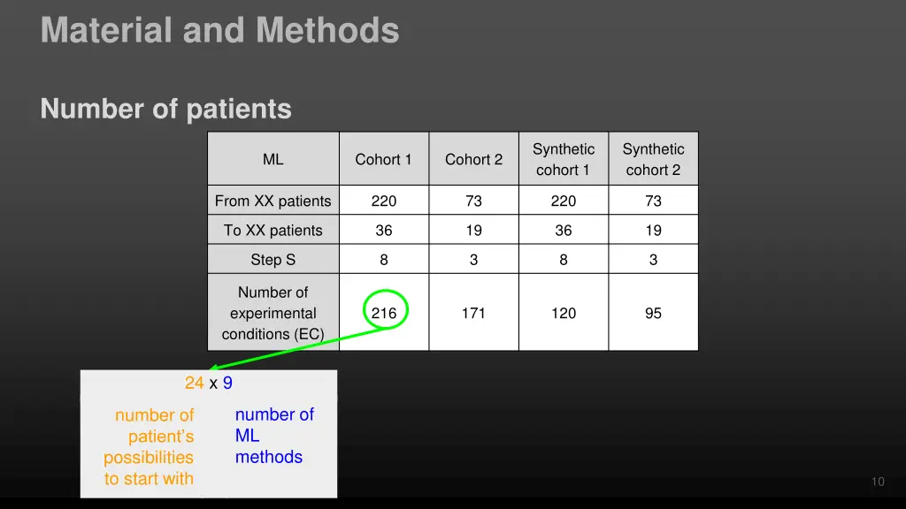 material and methods 3