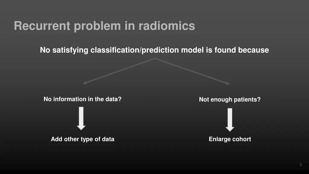 recurrent problem in radiomics