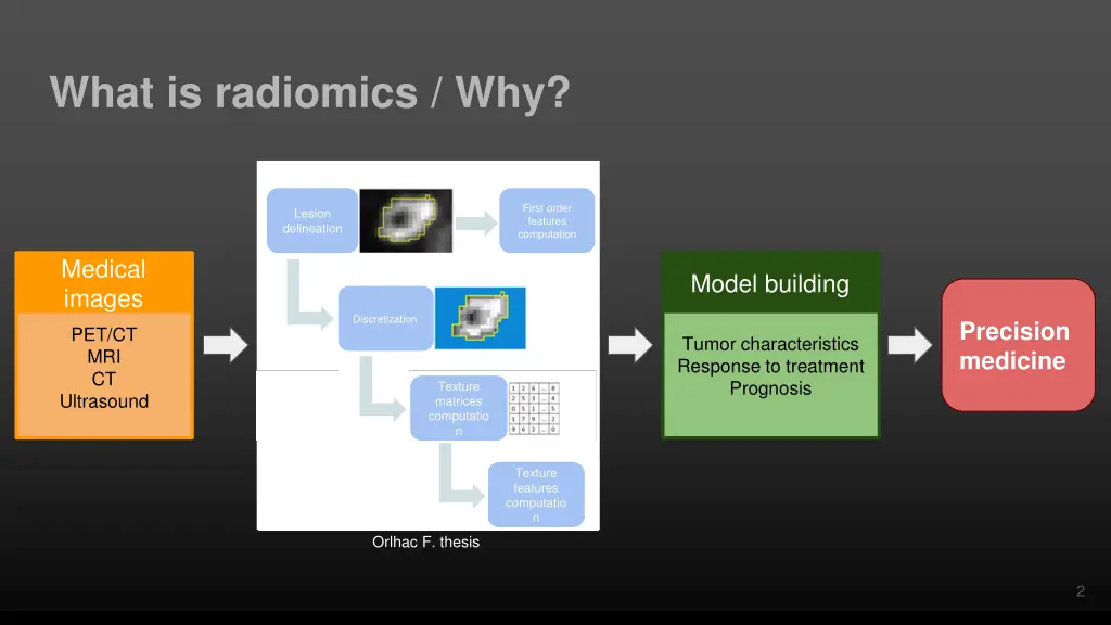 what is radiomics why