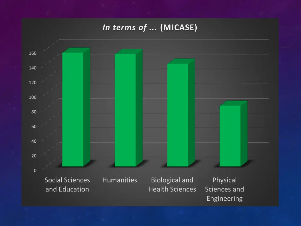 in terms of micase