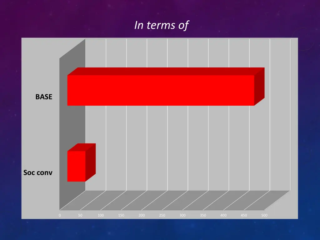 in terms of