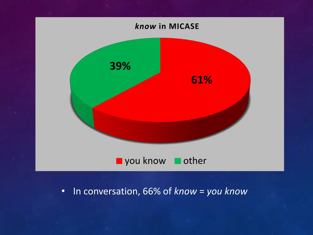 know in micase