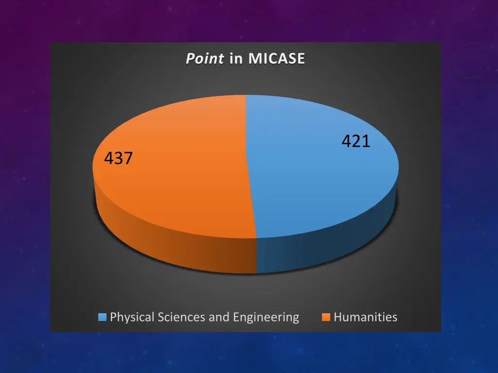 point in micase