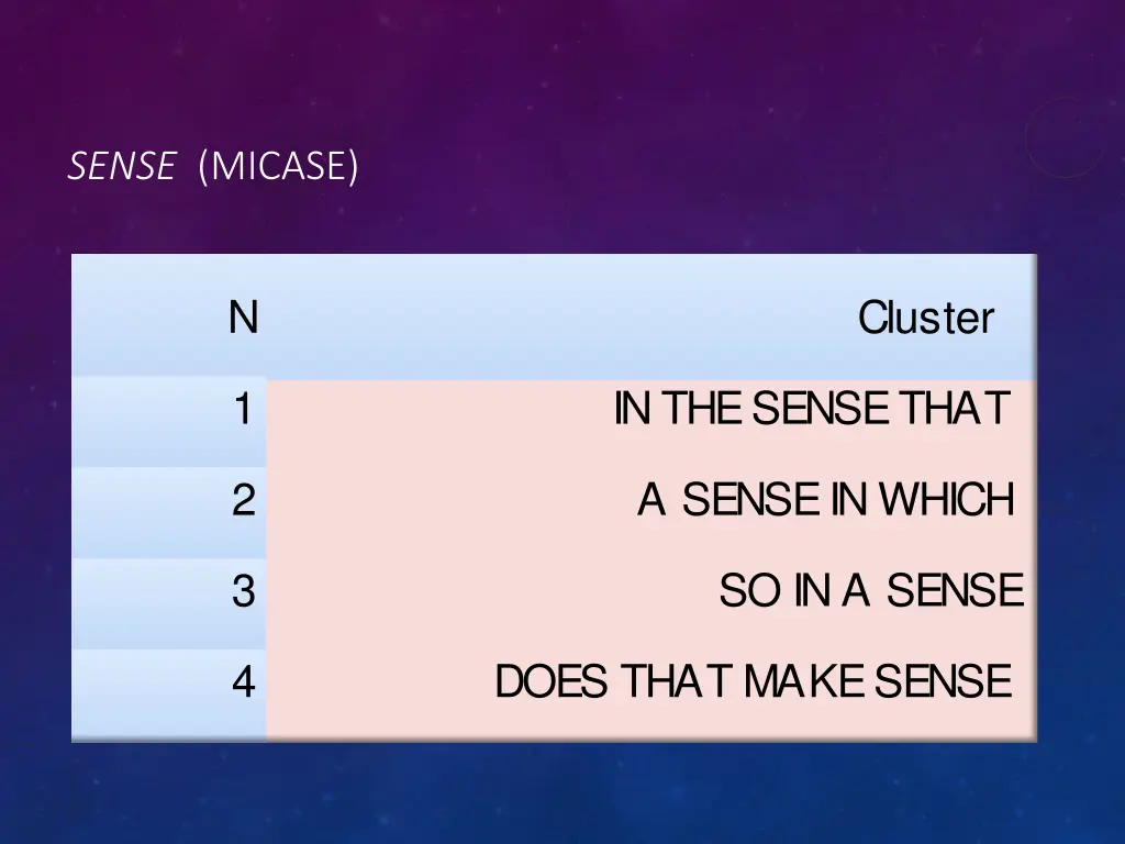 sense micase