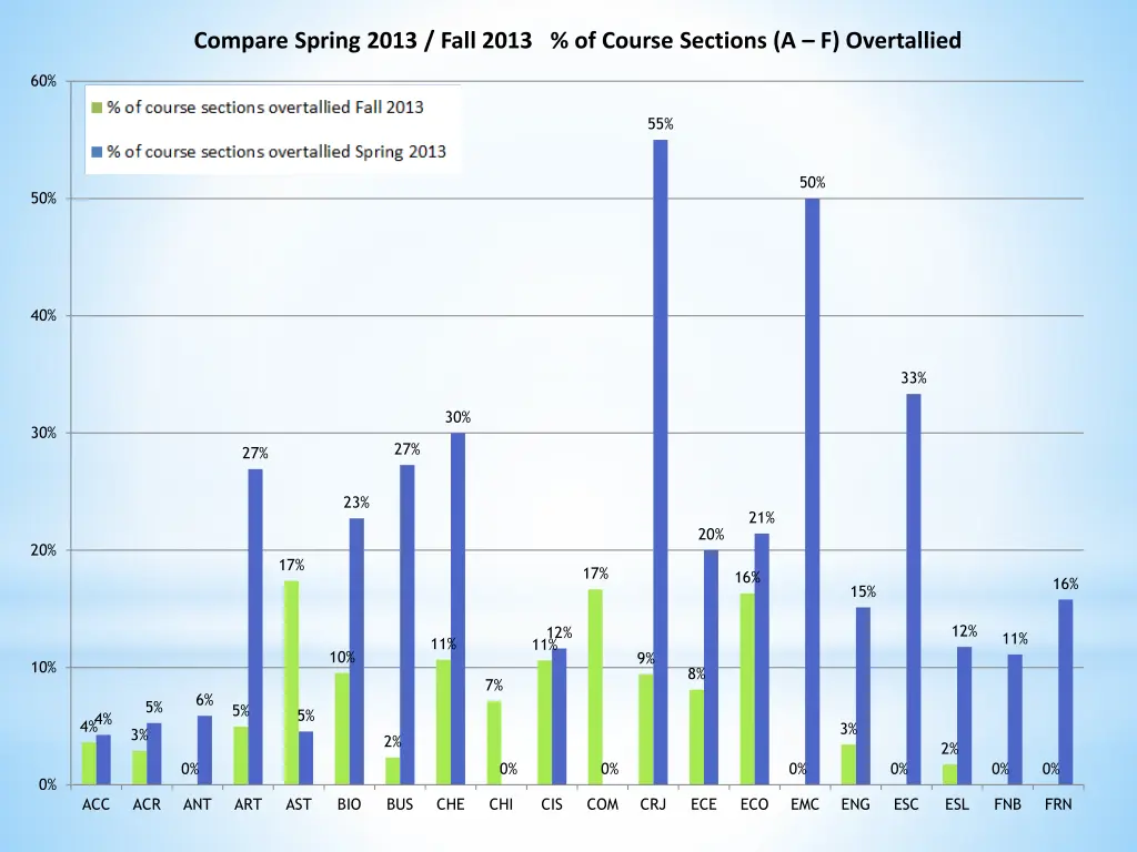 compare spring 2013 fall 2013 of course sections