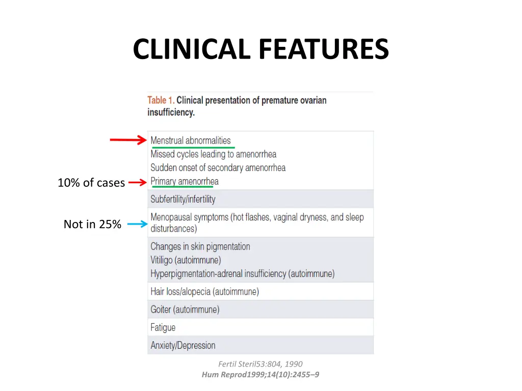 clinical features 1