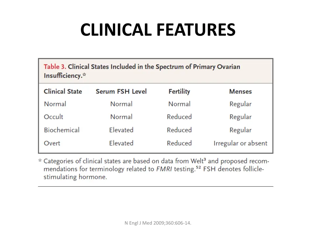 clinical features 3