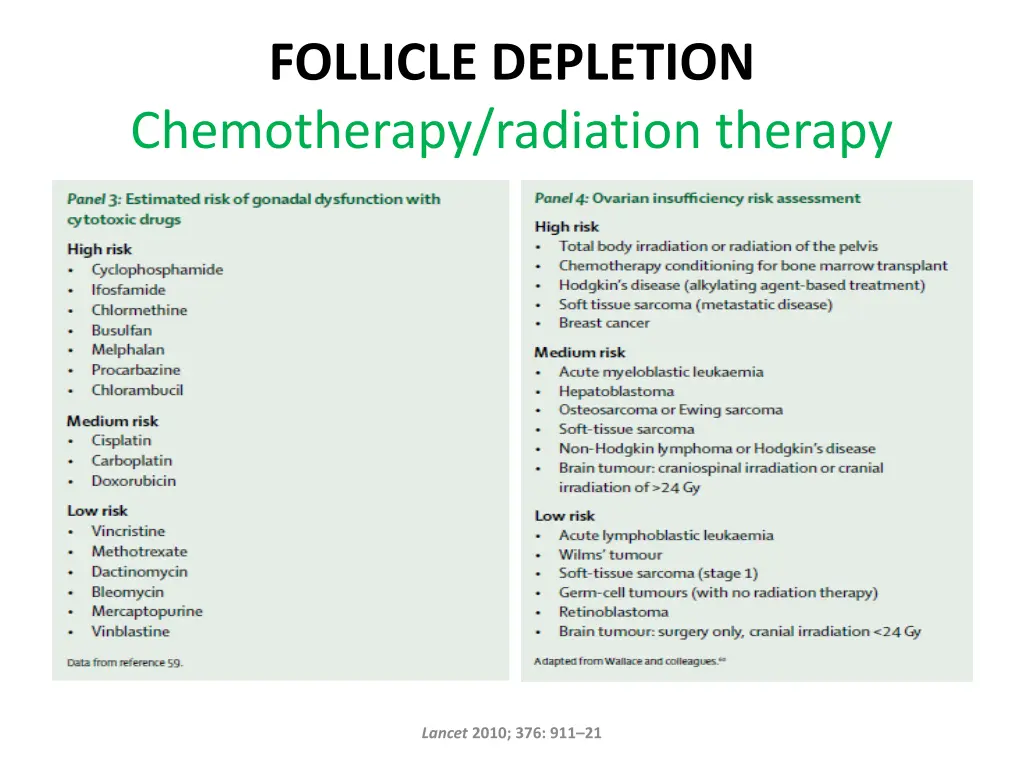 follicle depletion chemotherapy radiation therapy 1