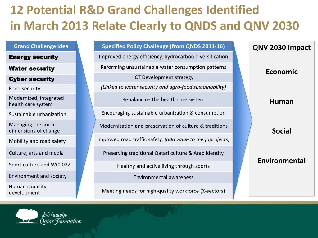 12 potential r d grand challenges identified