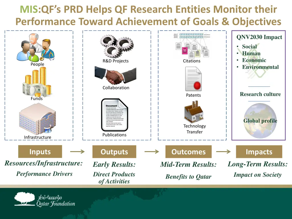 mis qf s prd helps qf research entities monitor