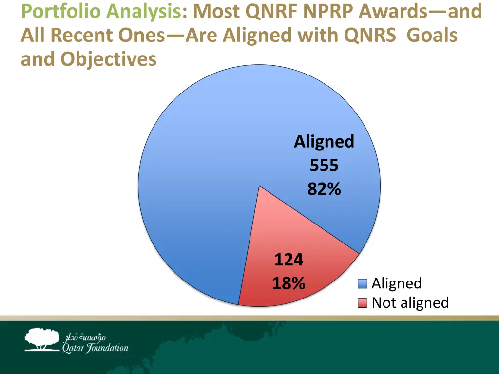 portfolio analysis most qnrf nprp awards