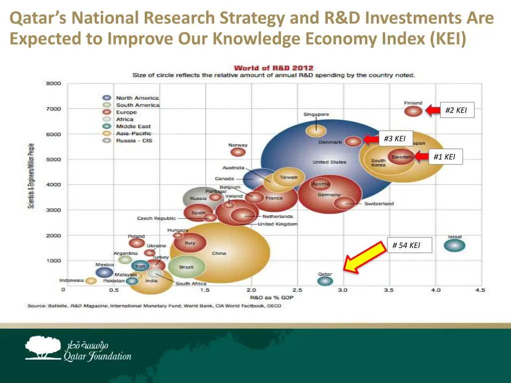 qatar s national research strategy