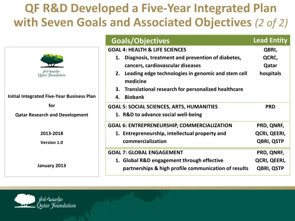 qf r d developed a five year integrated plan with 1