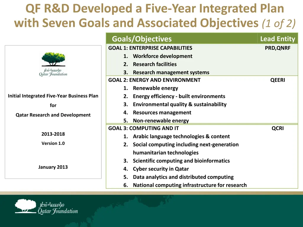 qf r d developed a five year integrated plan with