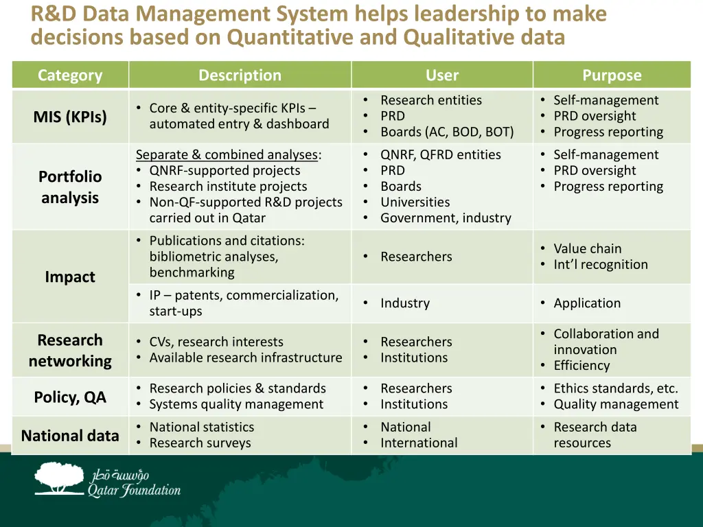 r d data management system helps leadership