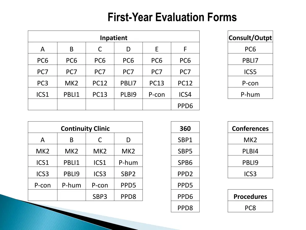 first year evaluation forms