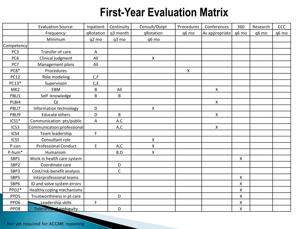 first year evaluation matrix