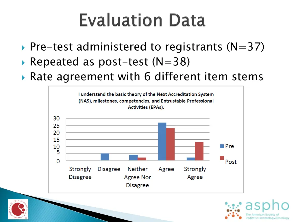 pre test administered to registrants