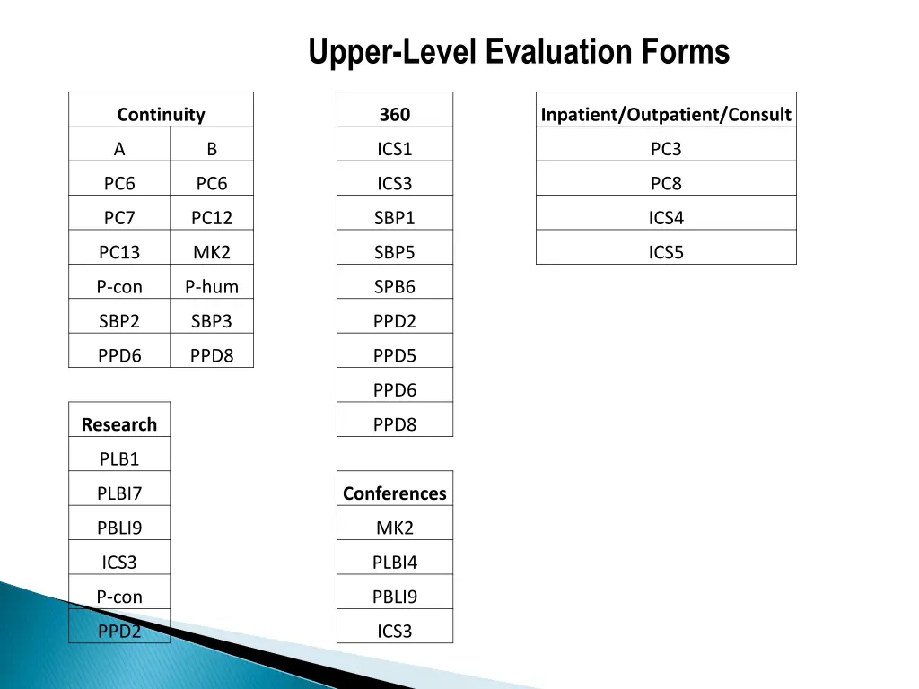 upper level evaluation forms