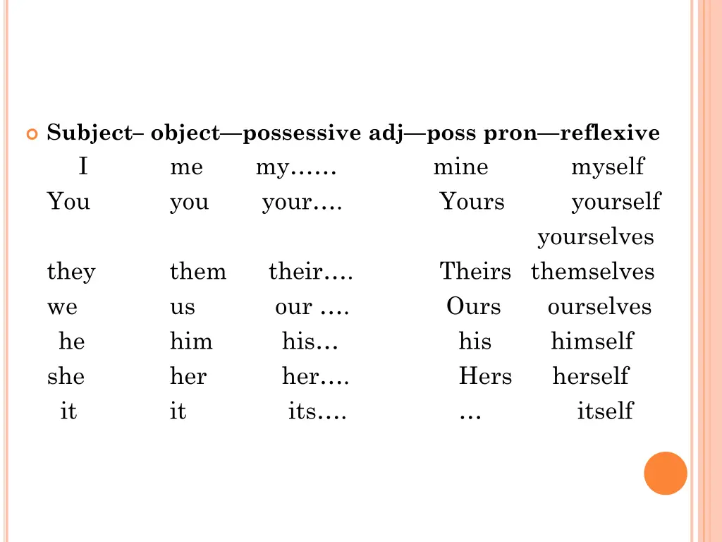 subject object possessive adj poss pron reflexive