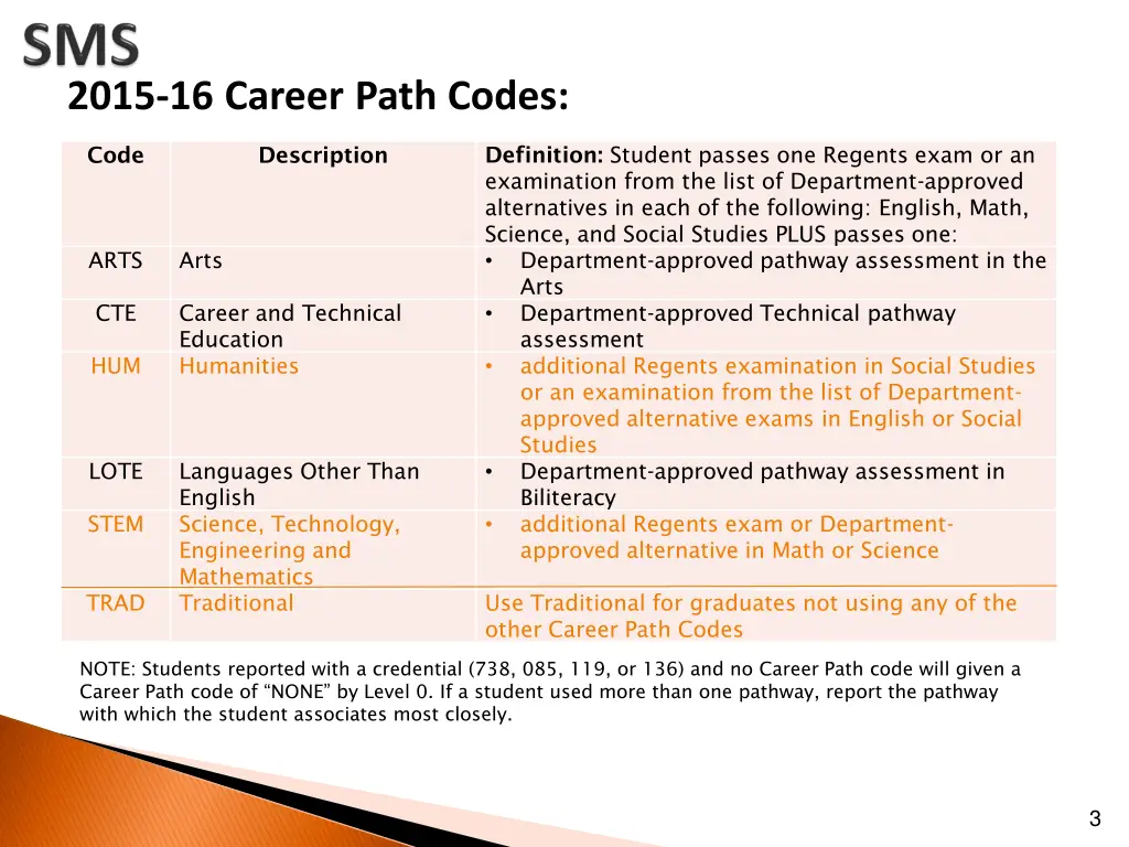 2015 16 career path codes