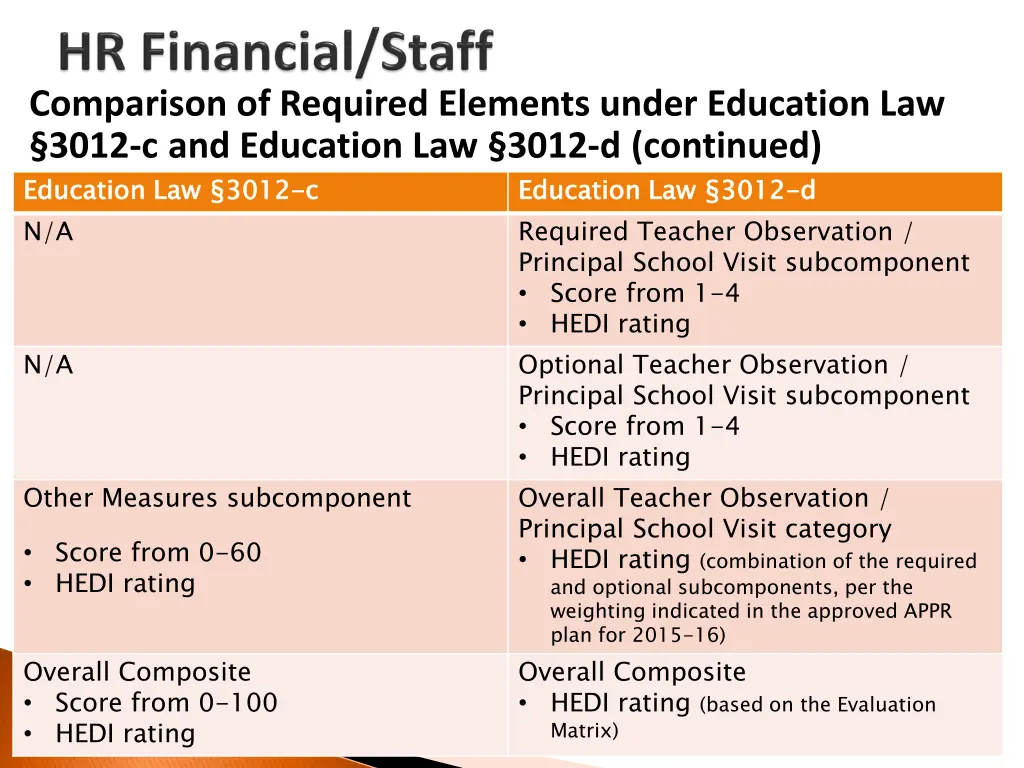 comparison of required elements under education 1