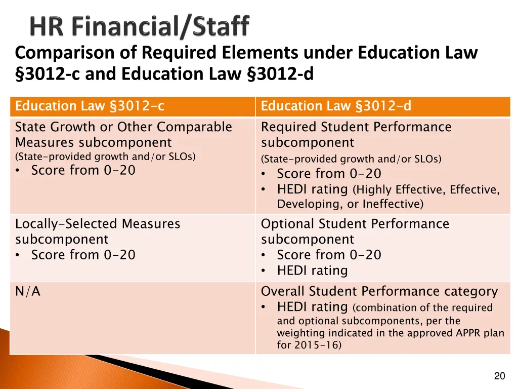 comparison of required elements under education