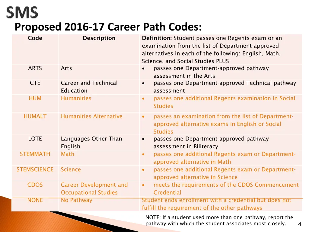 proposed 2016 17 career path codes code