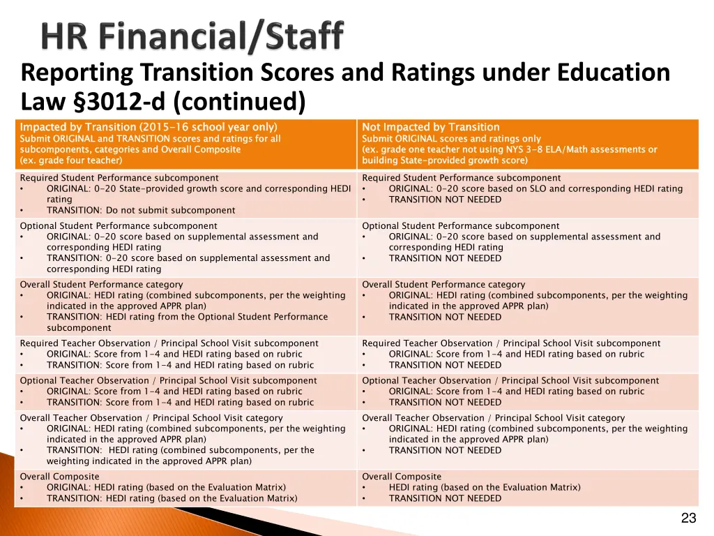 reporting transition scores and ratings under 1