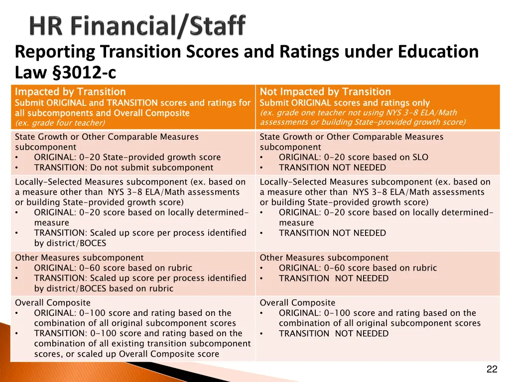 reporting transition scores and ratings under