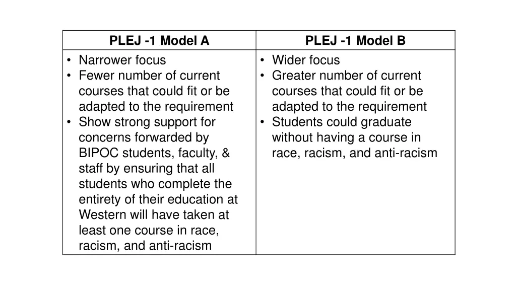 plej 1 model a narrower focus fewer number