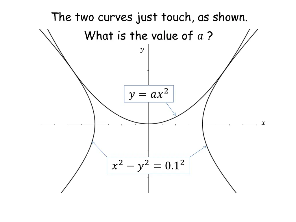 the two curves just touch as shown what