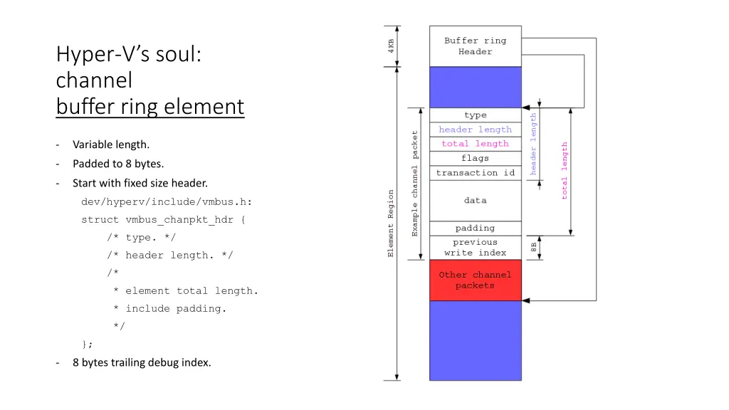 hyper v s soul channel buffer ring element