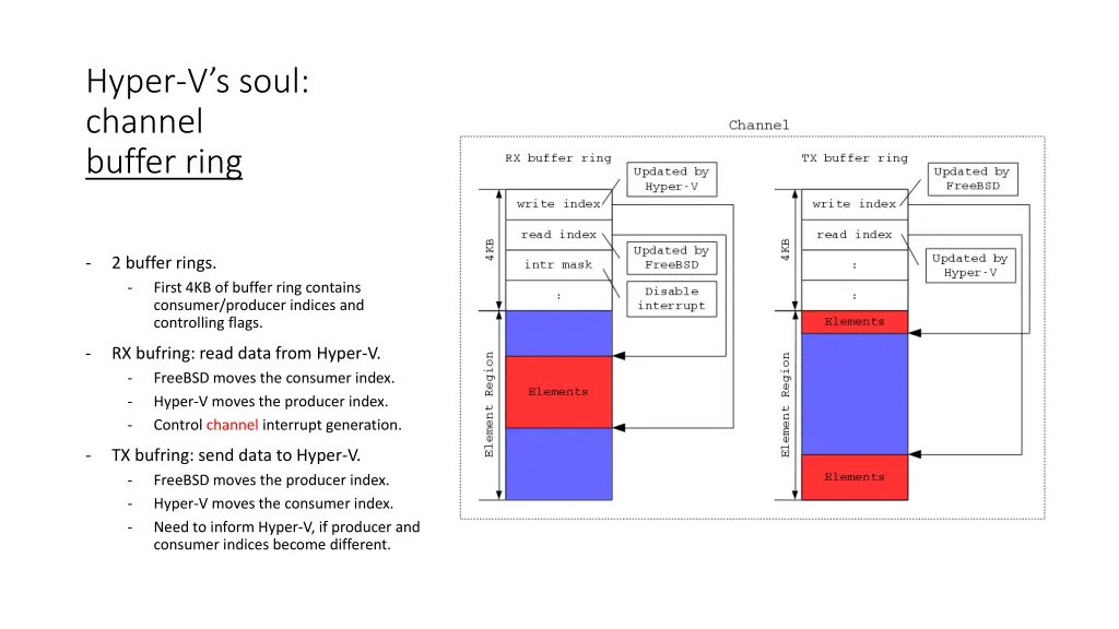 hyper v s soul channel buffer ring