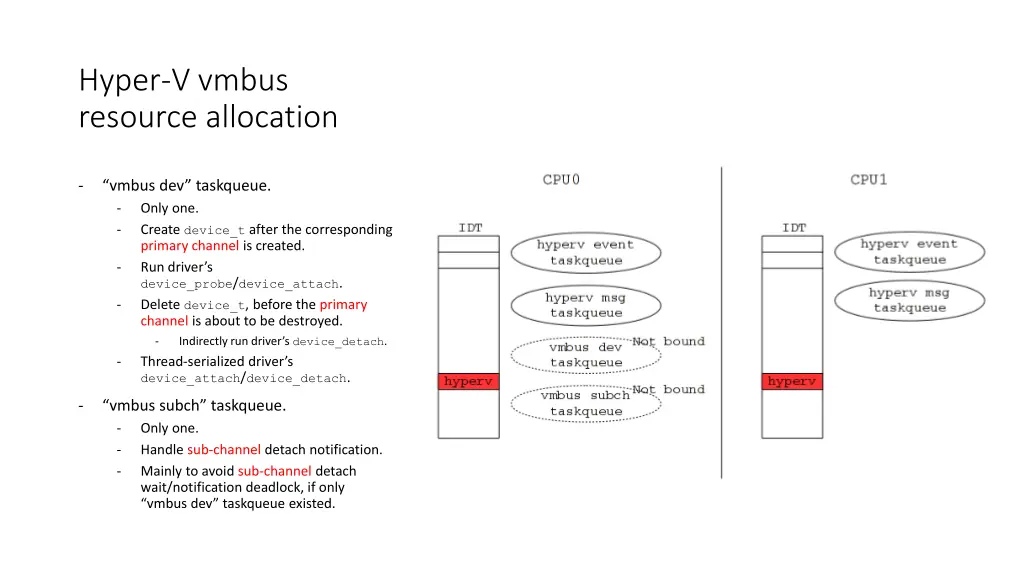 hyper v vmbus resource allocation 1