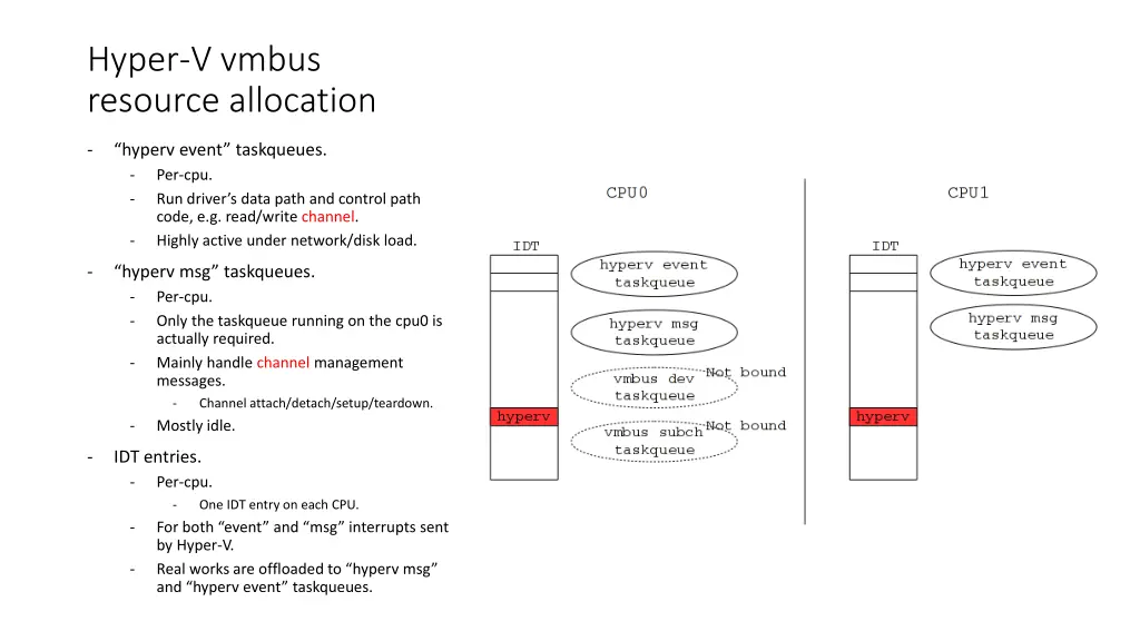 hyper v vmbus resource allocation