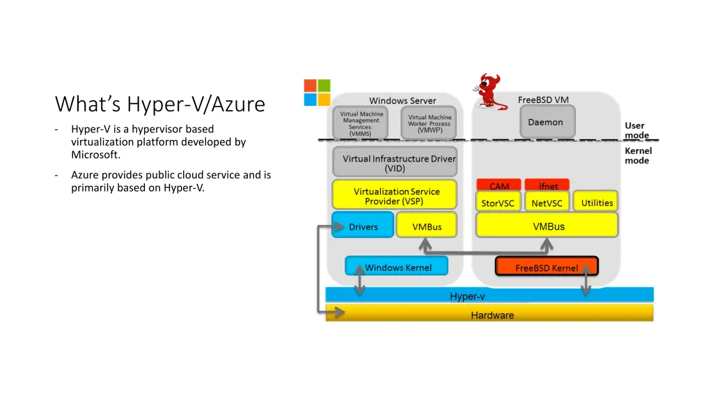 what s hyper v azure