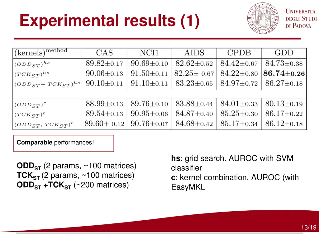 experimental results 1