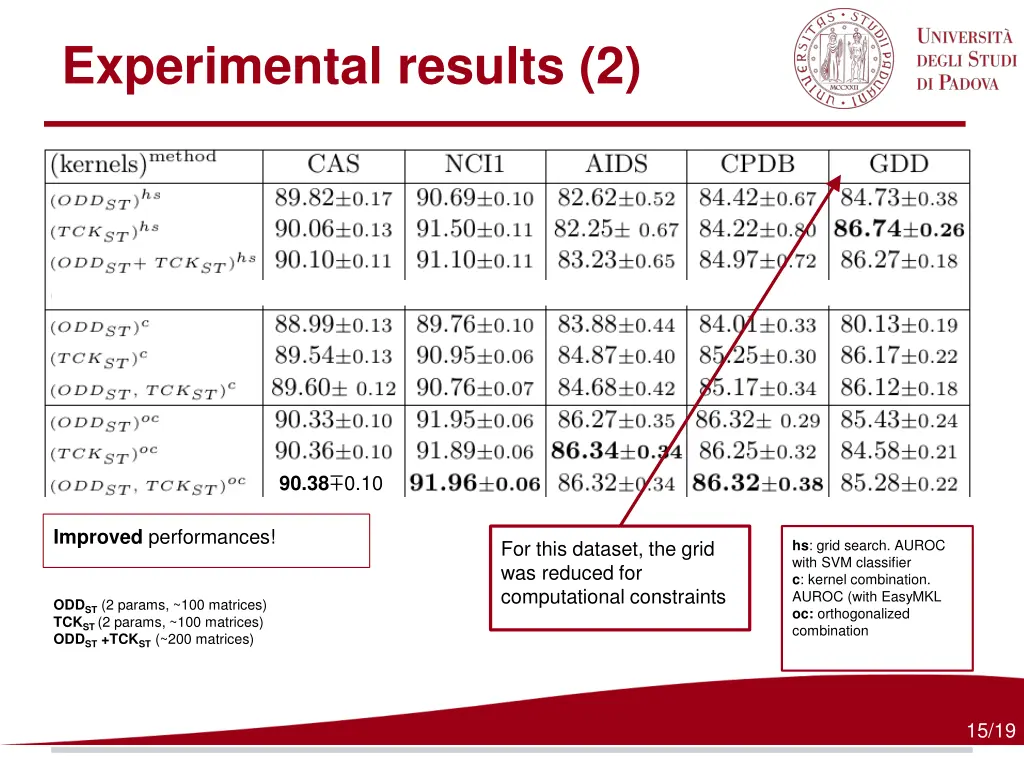 experimental results 2