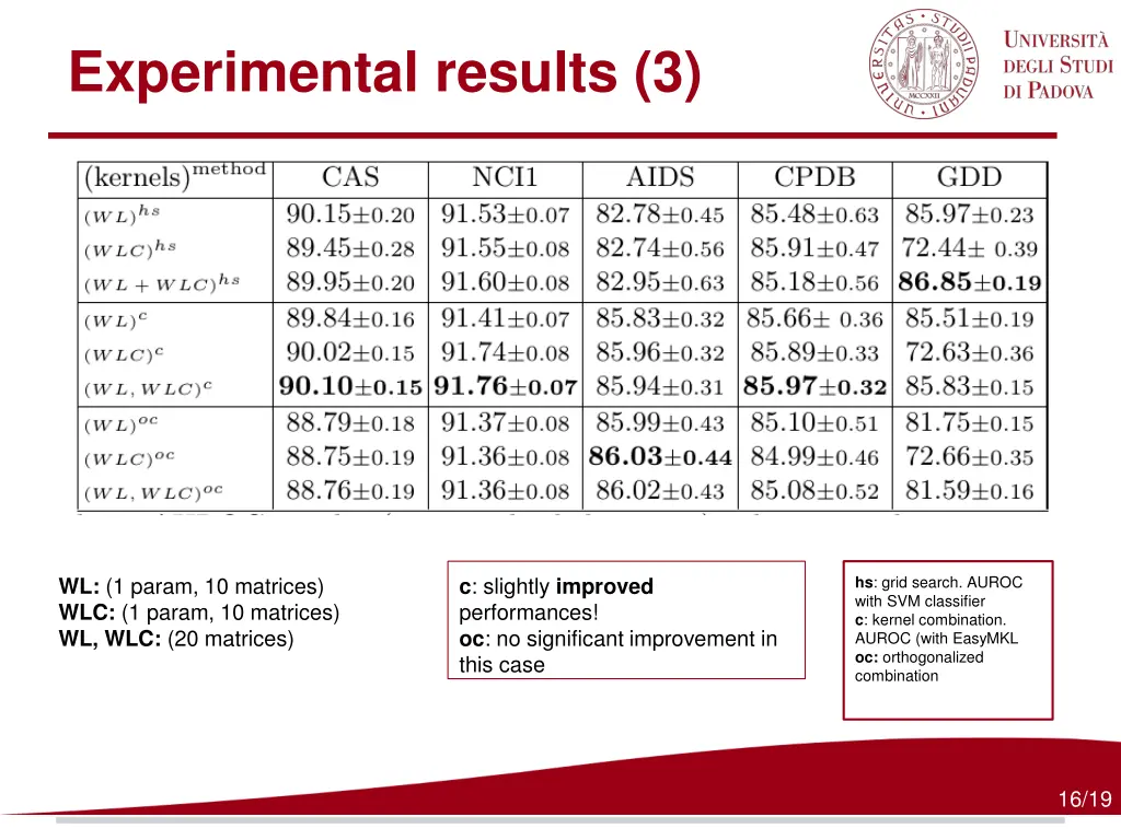 experimental results 3