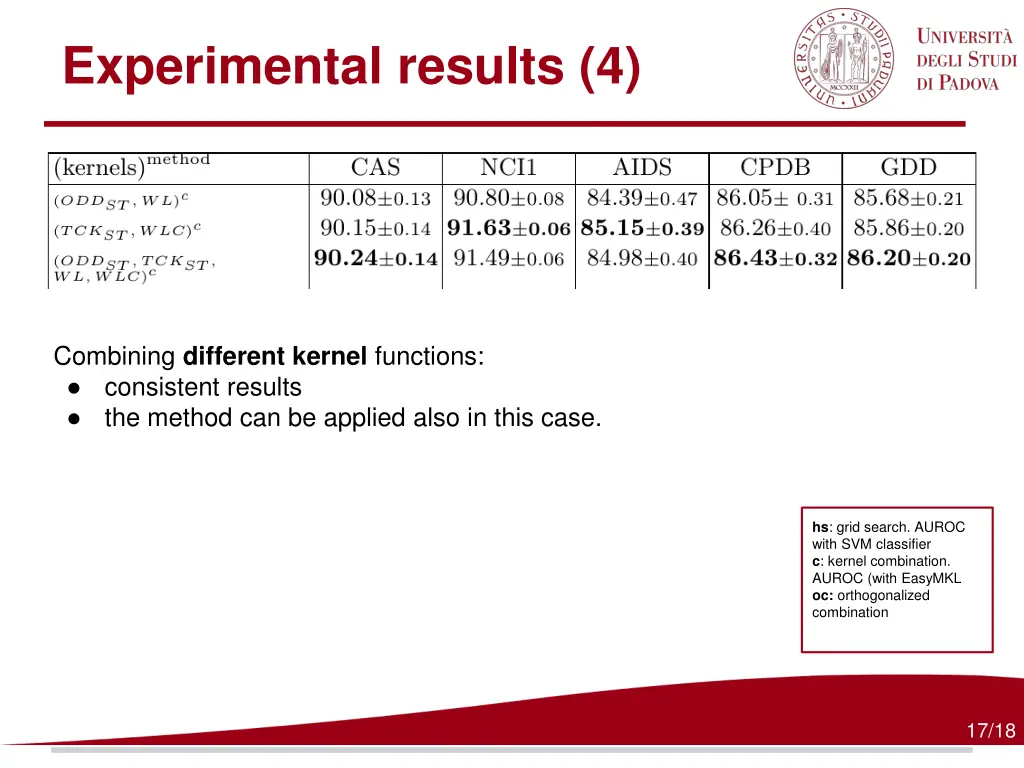 experimental results 4