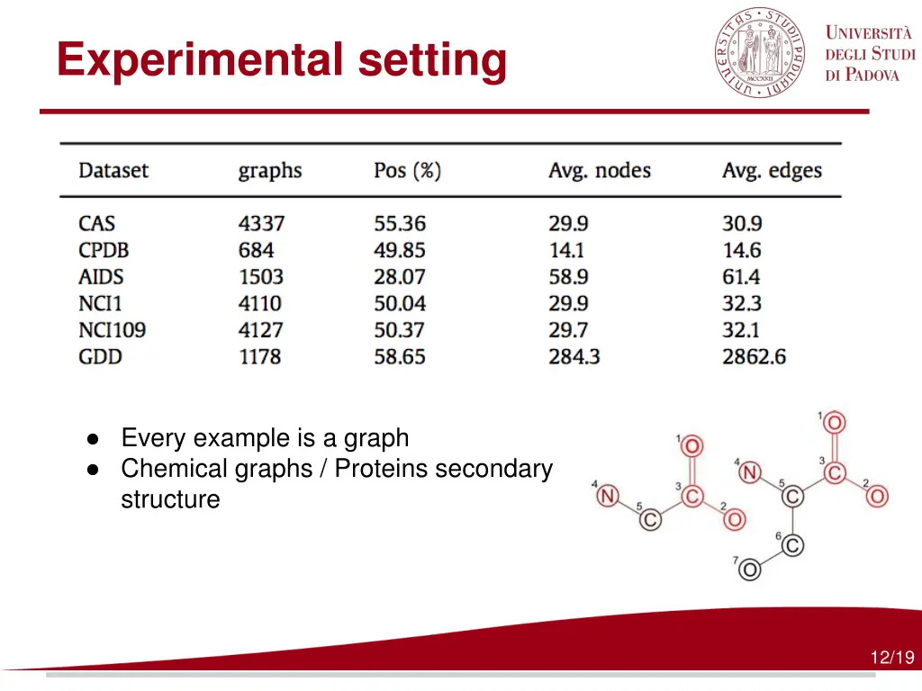 experimental setting