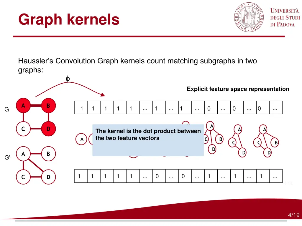 graph kernels