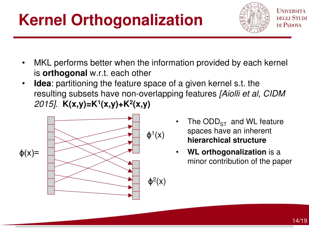 kernel orthogonalization