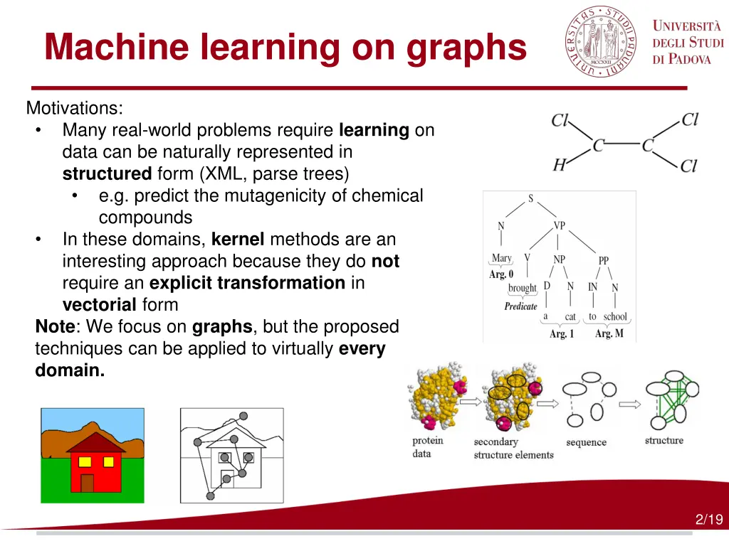 machine learning on graphs