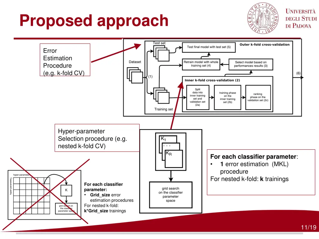 proposed approach