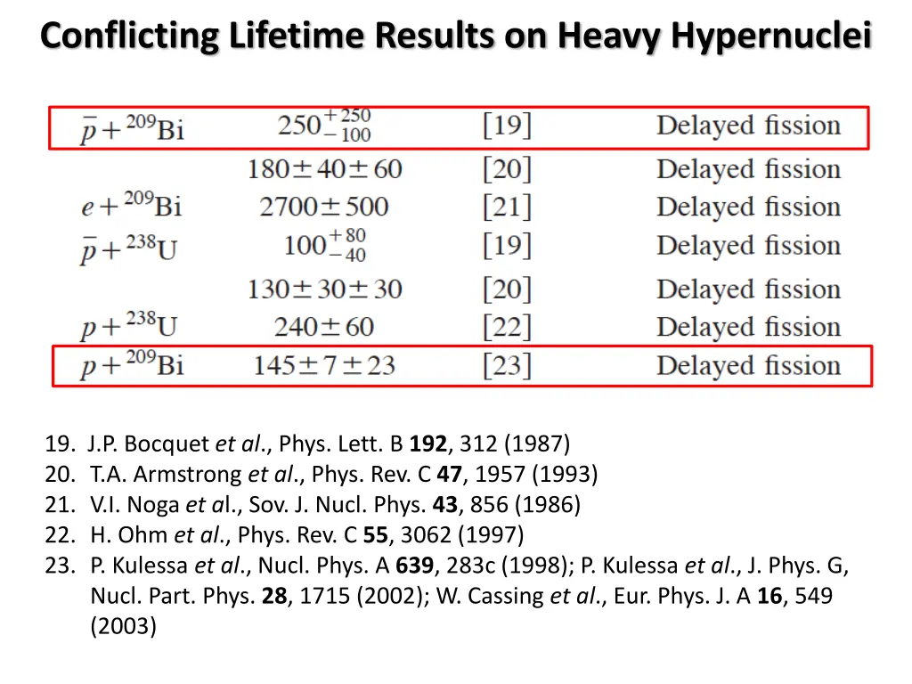 conflicting lifetime results on heavy hypernuclei